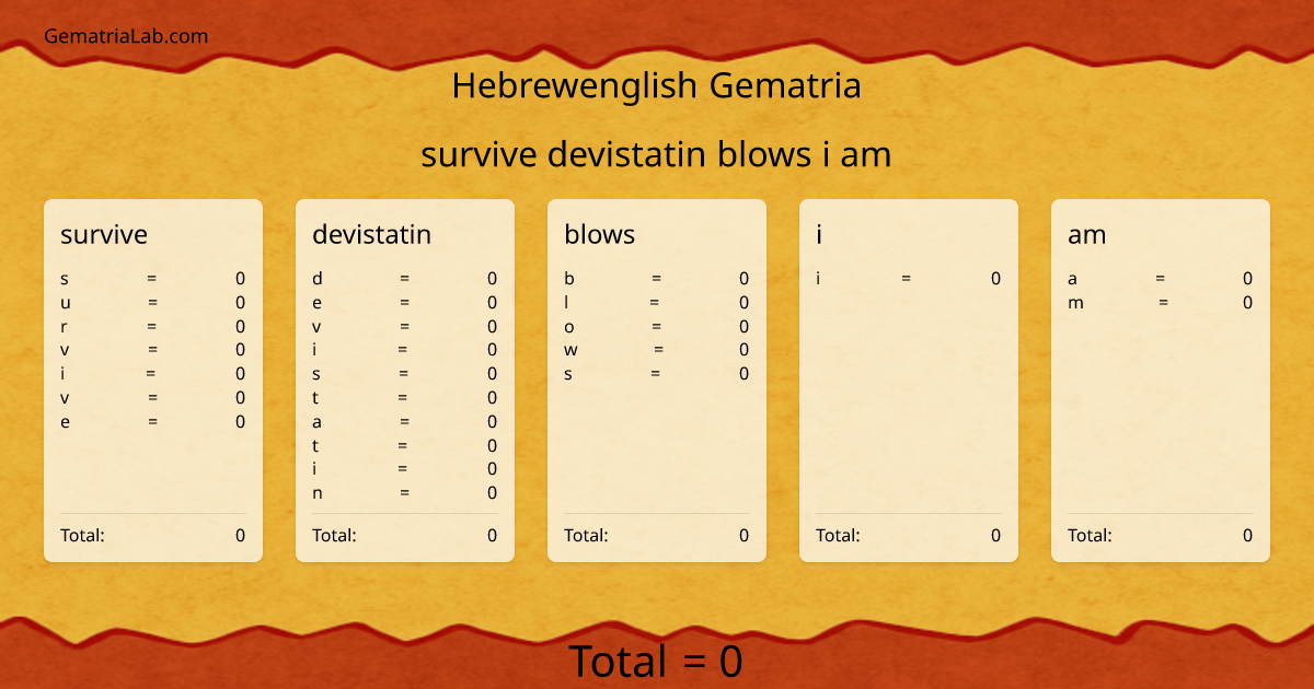 survive devistatin blows i am in hebrewenglish Gematria